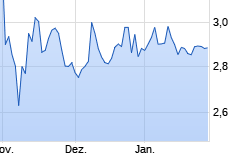 IVU - sachlich und konstruktiv 967792