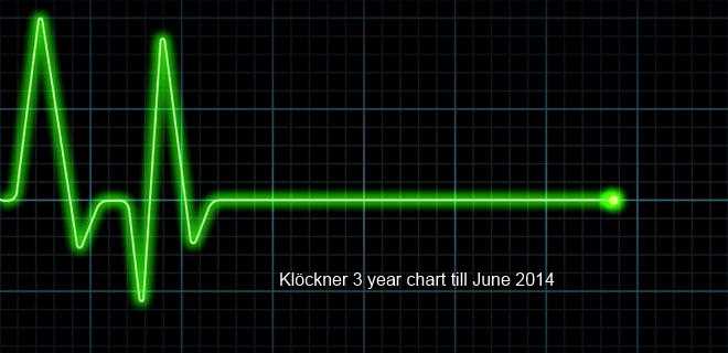 Gedanken zur Klöckner-Aktie 733297