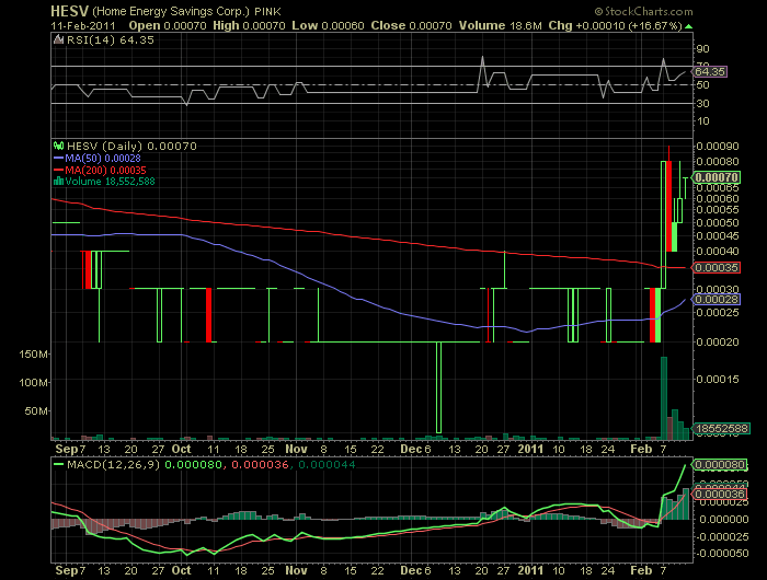 Home Energy Savings HESV 380456