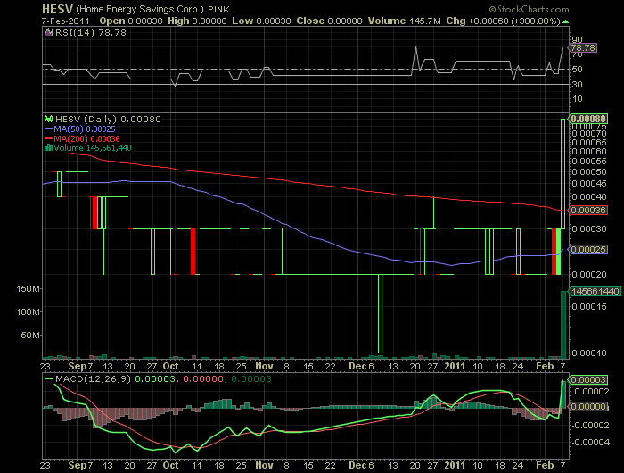 Home Energy Savings HESV 379098