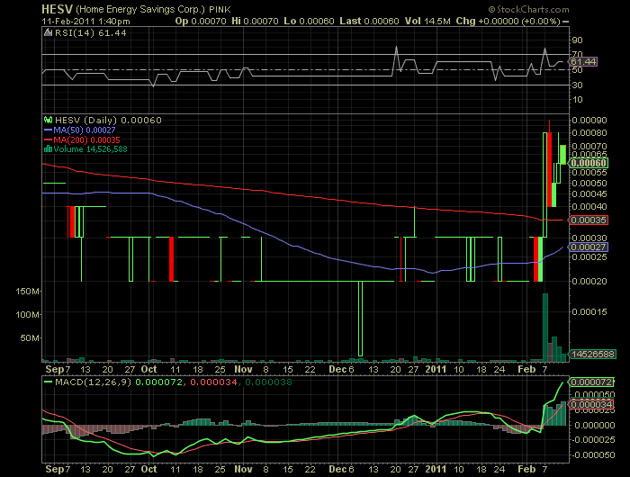 Home Energy Savings HESV 380281
