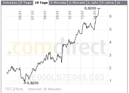 Quo Vadis Dax 2009 210362