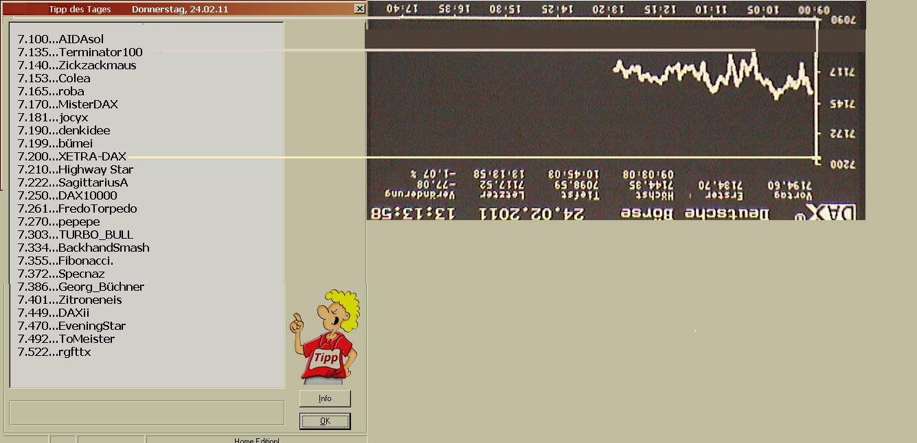 1.495.DAX Tipp-Spiel, Freitag, 25.02.11 383712