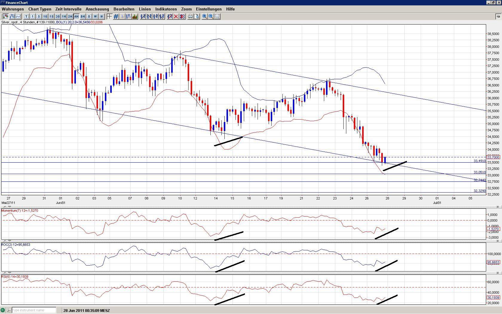 Thread für Papiertiger 415768