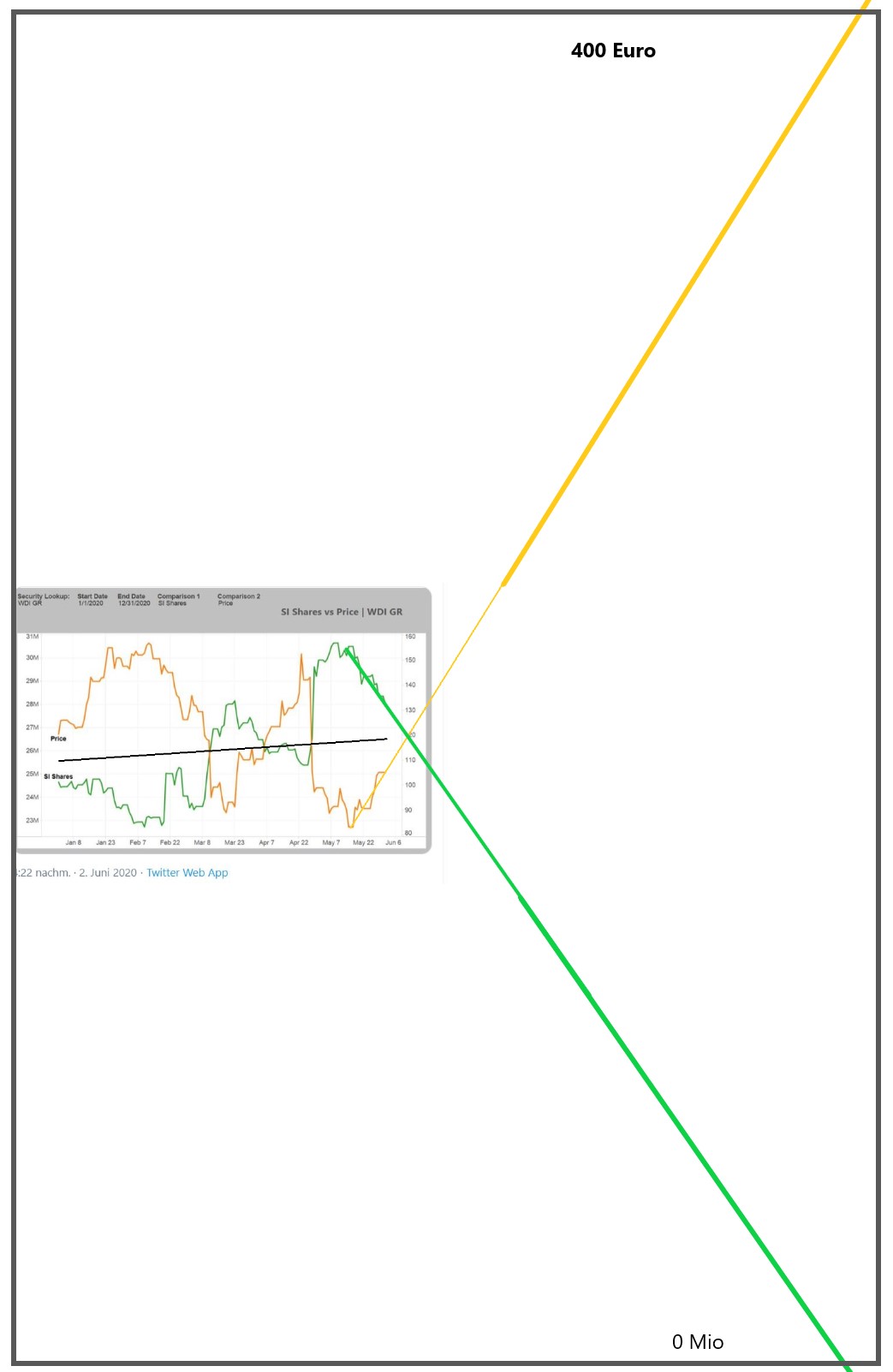 Wirecard 2014 - 2025 1182201
