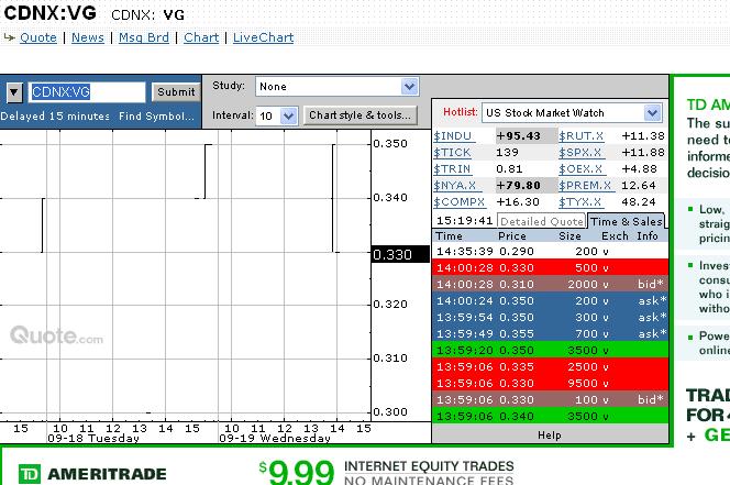 VG Gold ( ISIN: CA9182161021 ) 120956