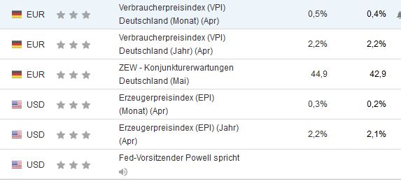 2024-QV-GDAXi-DJ-GOLD-EURUSD-JPY 1429620