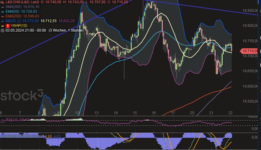 2024-QV-GDAXi-DJ-GOLD-EURUSD-JPY 1430762