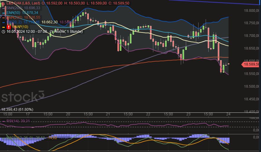 2024-QV-GDAXi-DJ-GOLD-EURUSD-JPY 1431142