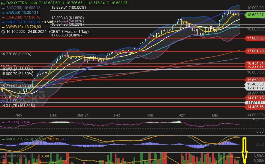 2024-QV-GDAXi-DJ-GOLD-EURUSD-JPY 1431395