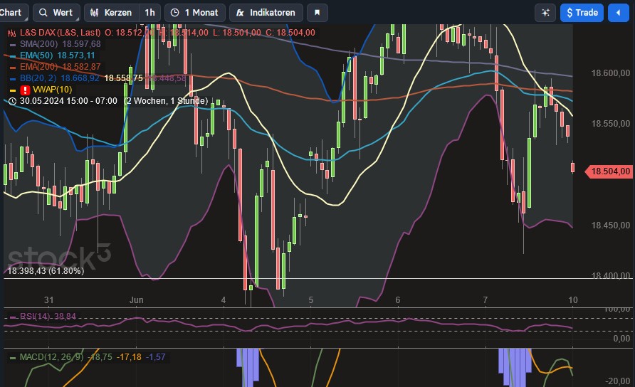 2024-QV-GDAXi-DJ-GOLD-EURUSD-JPY 1433551