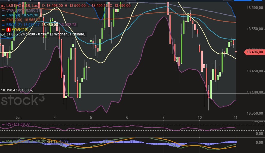 2024-QV-GDAXi-DJ-GOLD-EURUSD-JPY 1433754