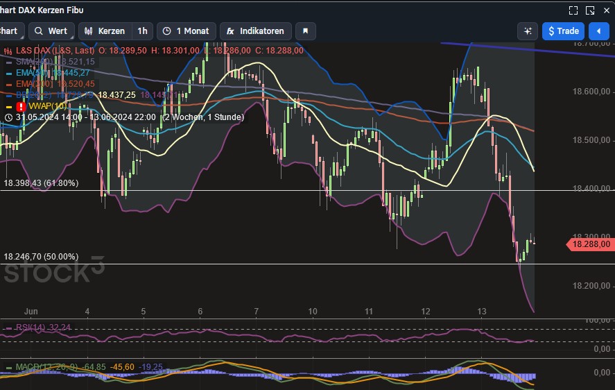 2024-QV-GDAXi-DJ-GOLD-EURUSD-JPY 1434400