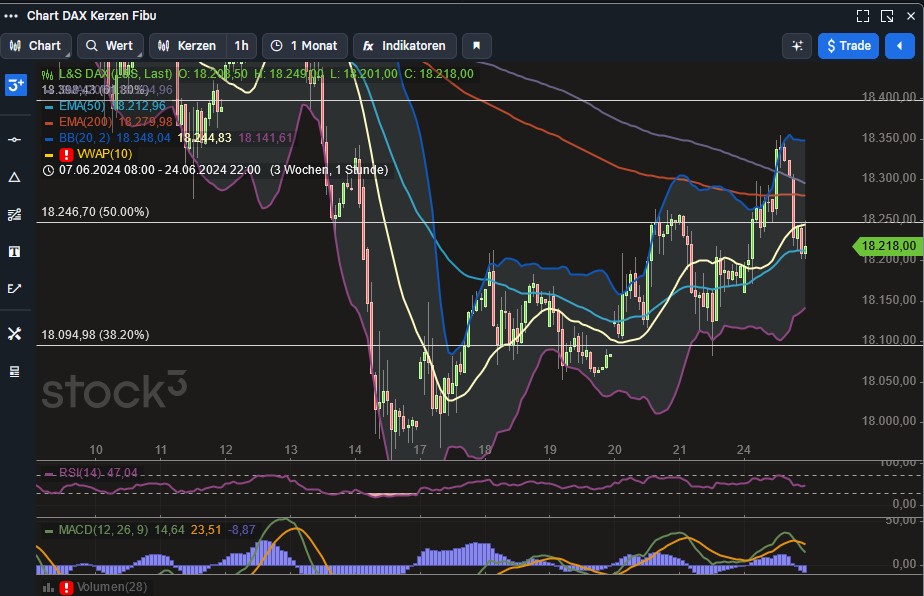 2024-QV-GDAXi-DJ-GOLD-EURUSD-JPY 1436023