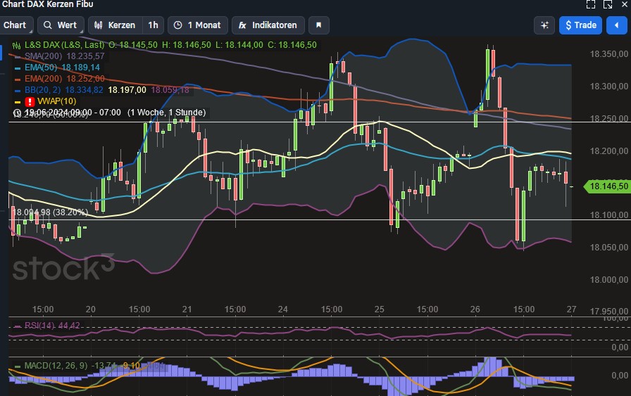 2024-QV-GDAXi-DJ-GOLD-EURUSD-JPY 1436382