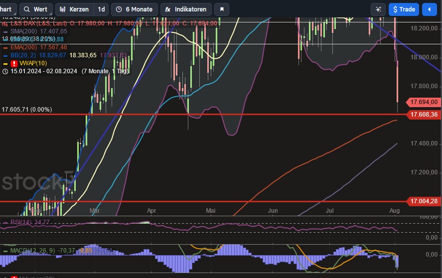 2024-QV-GDAXi-DJ-GOLD-EURUSD-JPY 1441408