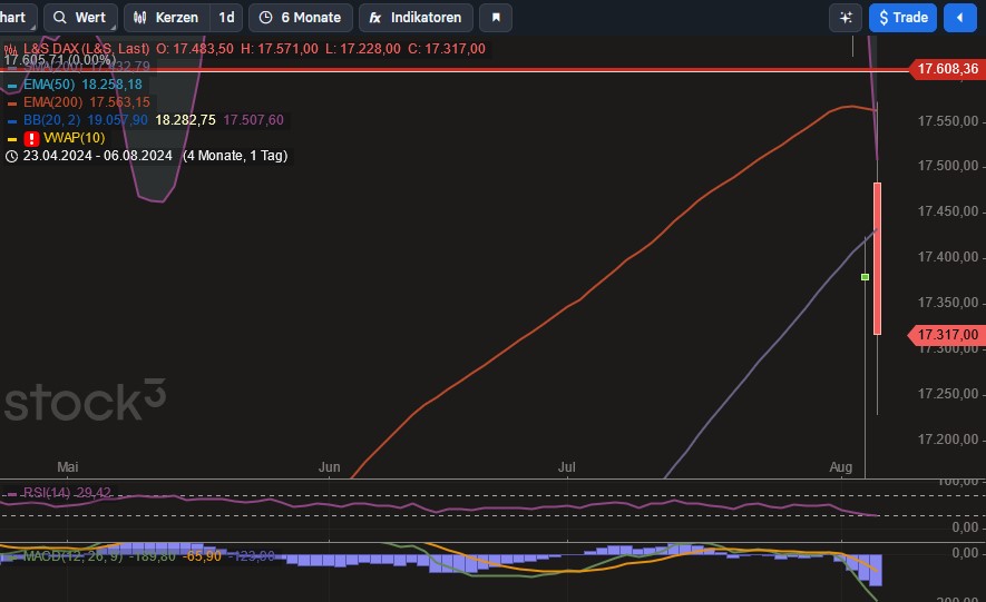 2024-QV-GDAXi-DJ-GOLD-EURUSD-JPY 1441805