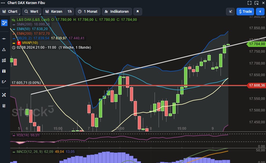 2024-QV-GDAXi-DJ-GOLD-EURUSD-JPY 1442199