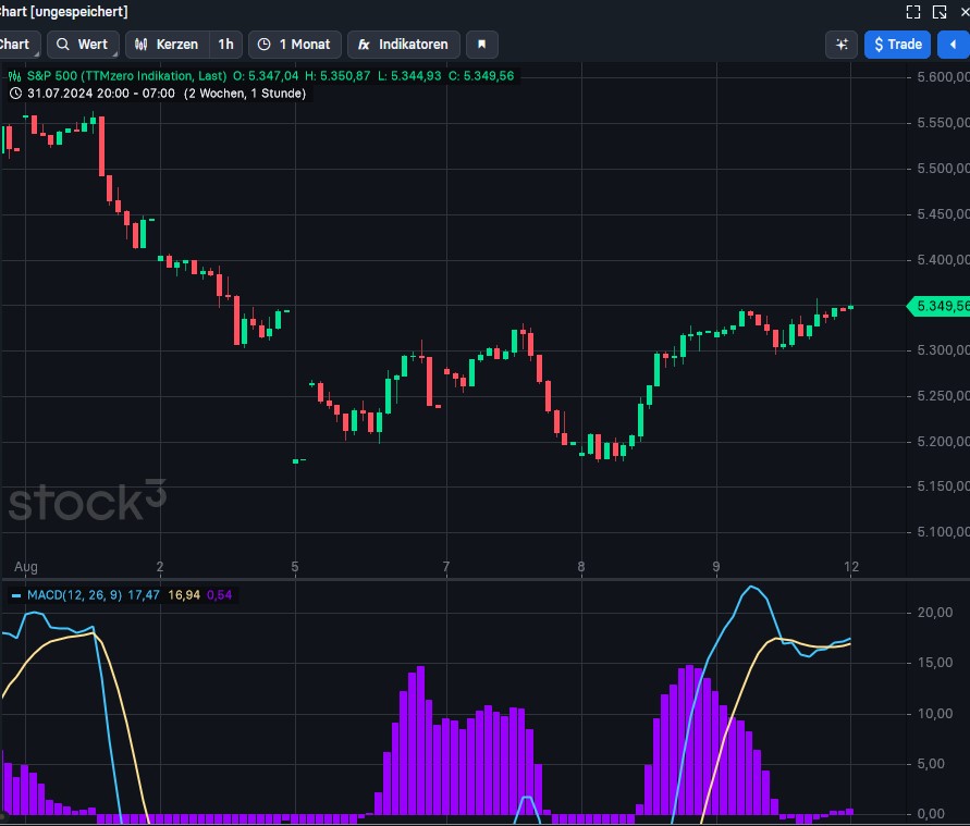 2024-QV-GDAXi-DJ-GOLD-EURUSD-JPY 1442445
