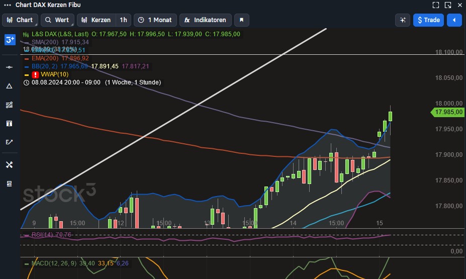 2024-QV-GDAXi-DJ-GOLD-EURUSD-JPY 1442978