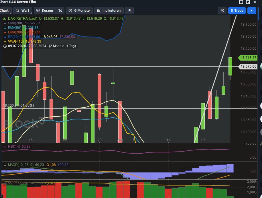 2024-QV-GDAXi-DJ-GOLD-EURUSD-JPY 1444249