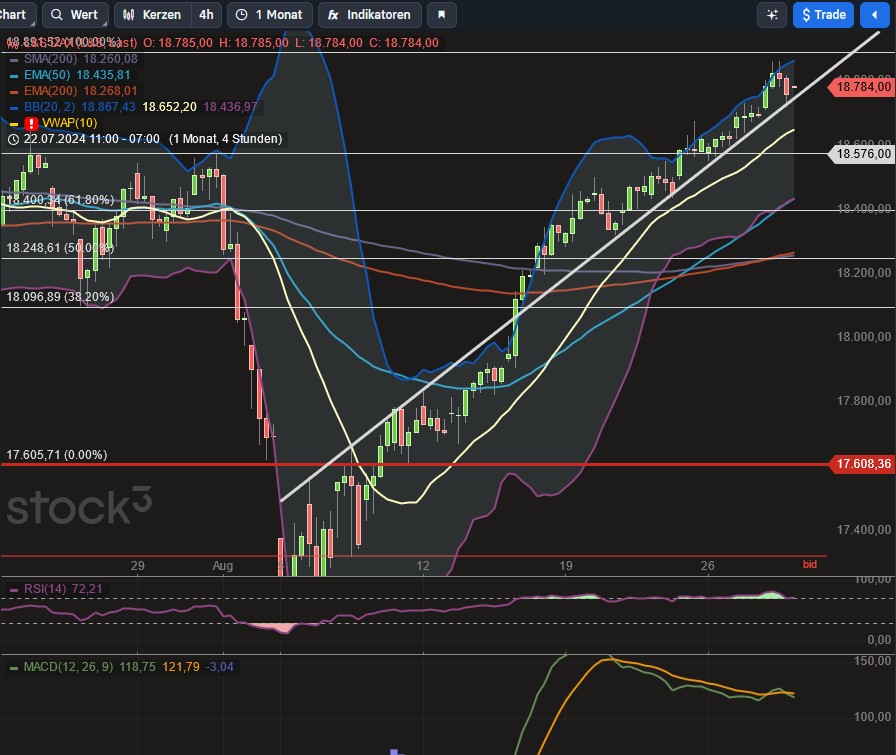 2024-QV-GDAXi-DJ-GOLD-EURUSD-JPY 1444982