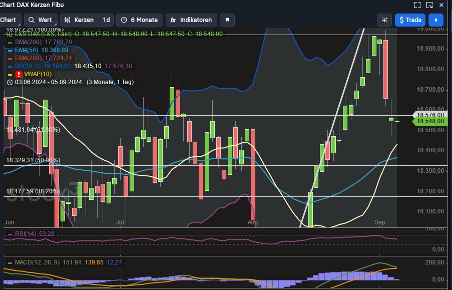 2024-QV-GDAXi-DJ-GOLD-EURUSD-JPY 1445983
