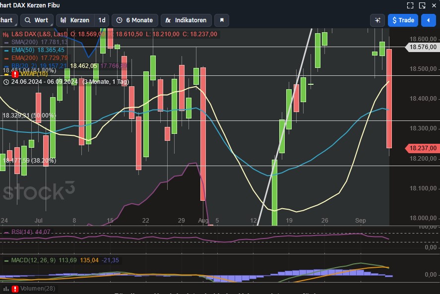 2024-QV-GDAXi-DJ-GOLD-EURUSD-JPY 1446446