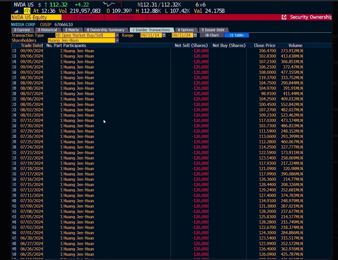 NVIDIA: Wer war dabei ? 1447162