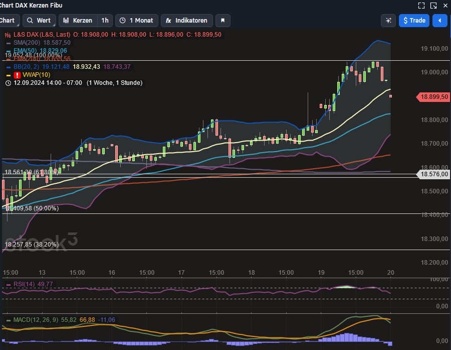 2024-QV-GDAXi-DJ-GOLD-EURUSD-JPY 1448097