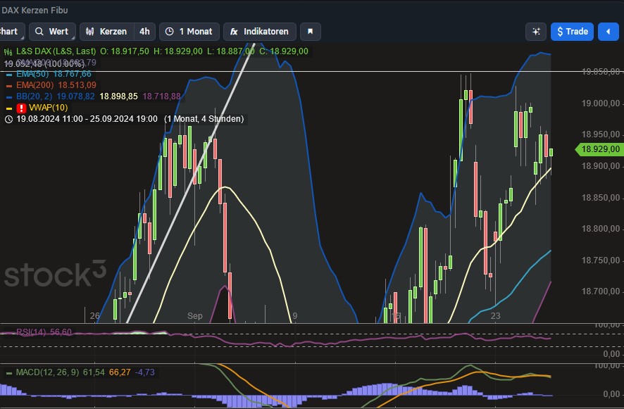 2024-QV-GDAXi-DJ-GOLD-EURUSD-JPY 1448730
