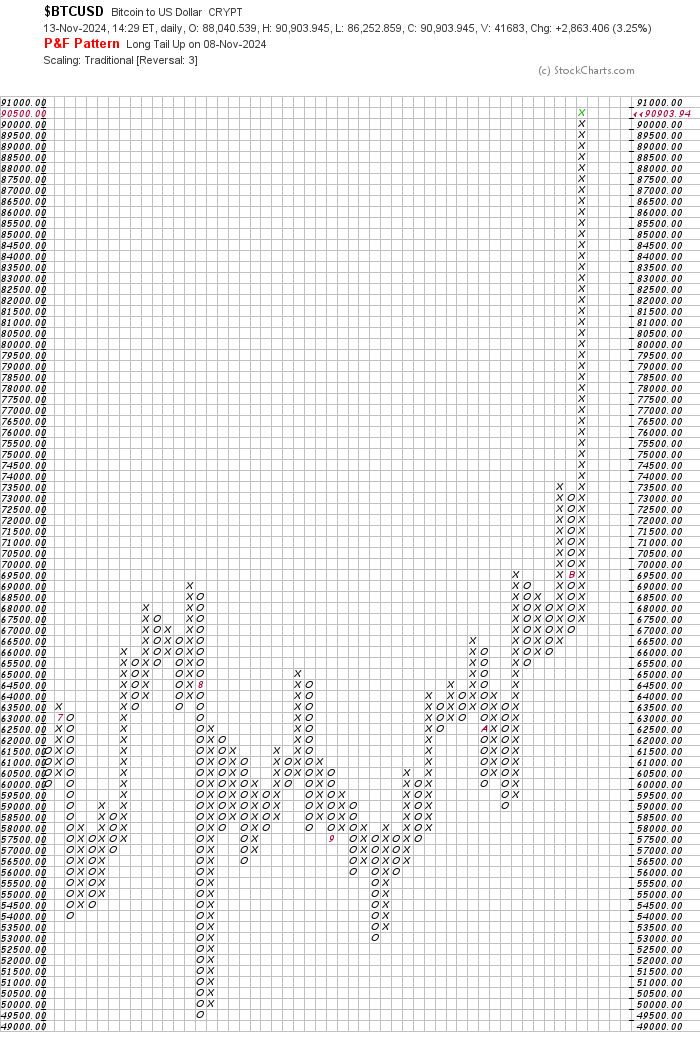 Bitcoins der nächste Monsterhype steht bevor! 1457717