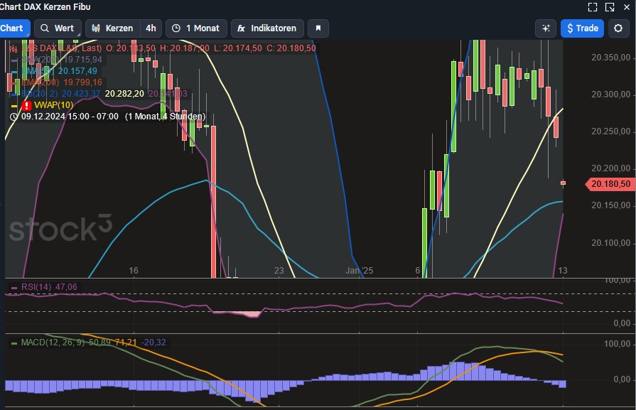 2025-QV-GDAXi-DJ-GOLD-EURUSD-JPY 1466335
