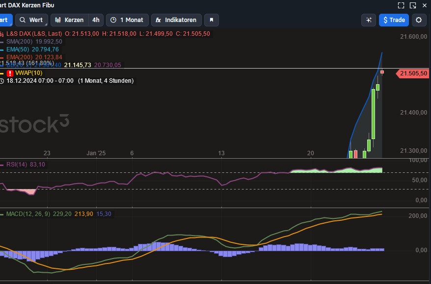 2025-QV-GDAXi-DJ-GOLD-EURUSD-JPY 1467883