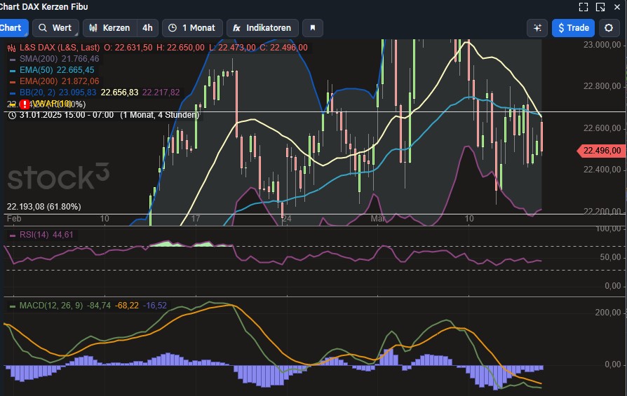 2025-QV-GDAXi-DJ-GOLD-EURUSD-JPY 1474525
