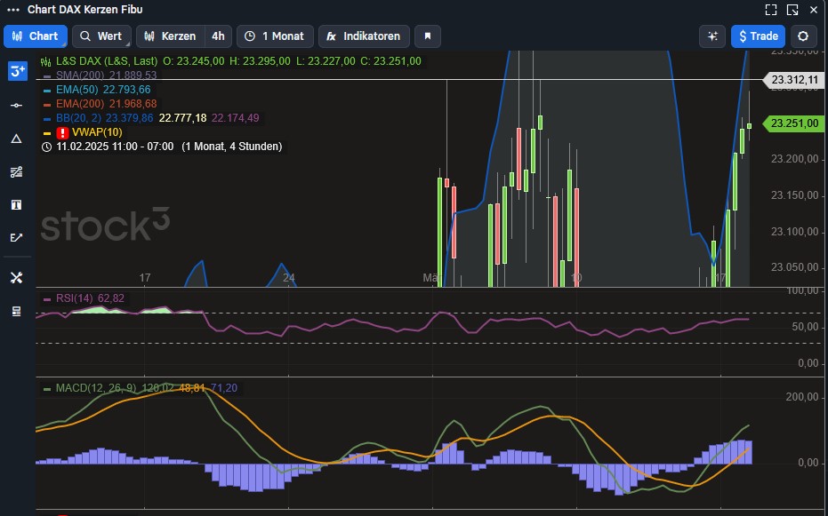 2025-QV-GDAXi-DJ-GOLD-EURUSD-JPY 1474972