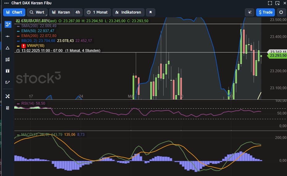 2025-QV-GDAXi-DJ-GOLD-EURUSD-JPY 1475278