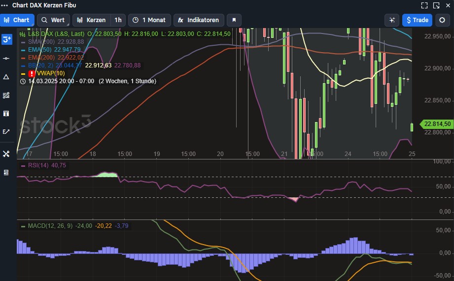 2025-QV-GDAXi-DJ-GOLD-EURUSD-JPY 1475841