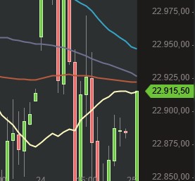 2025-QV-GDAXi-DJ-GOLD-EURUSD-JPY 1475847