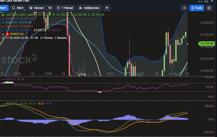 2025-QV-GDAXi-DJ-GOLD-EURUSD-JPY 1475993