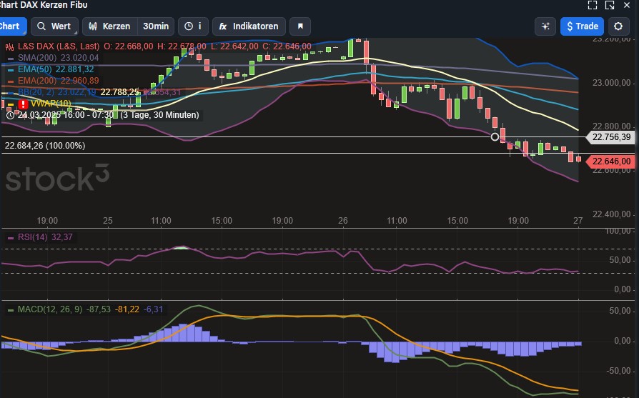2025-QV-GDAXi-DJ-GOLD-EURUSD-JPY 1476139