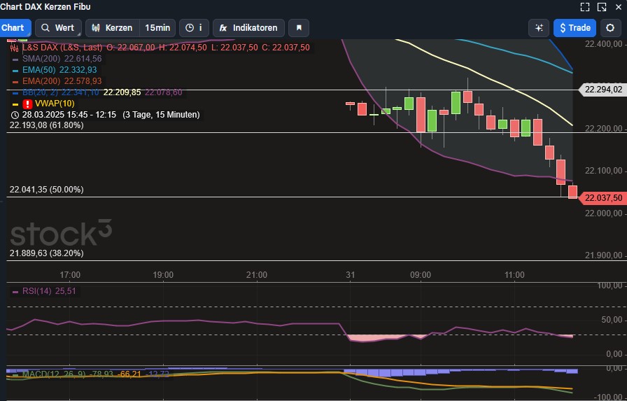 2025-QV-GDAXi-DJ-GOLD-EURUSD-JPY 1476652