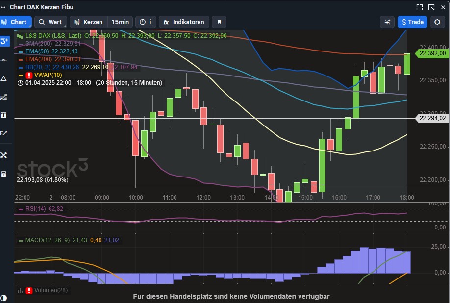 2025-QV-GDAXi-DJ-GOLD-EURUSD-JPY 1476972