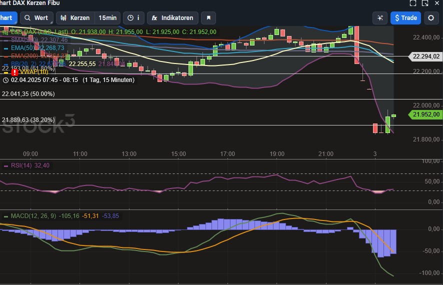2025-QV-GDAXi-DJ-GOLD-EURUSD-JPY 1477017