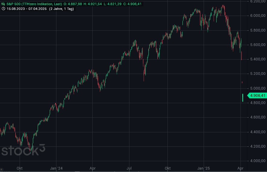 2025-QV-GDAXi-DJ-GOLD-EURUSD-JPY 1477520