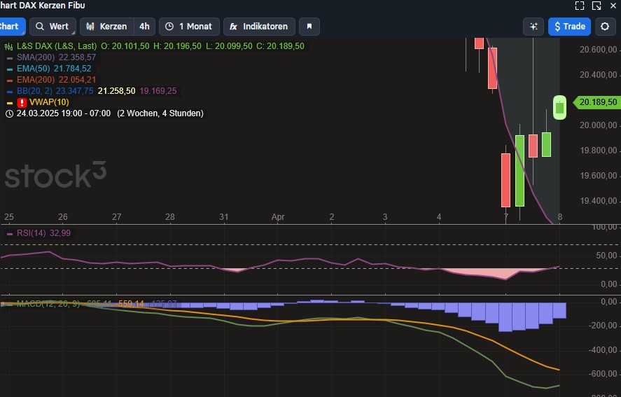 2025-QV-GDAXi-DJ-GOLD-EURUSD-JPY 1477606