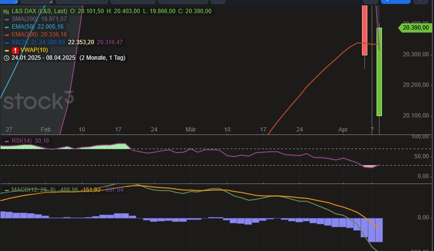 2025-QV-GDAXi-DJ-GOLD-EURUSD-JPY 1477698
