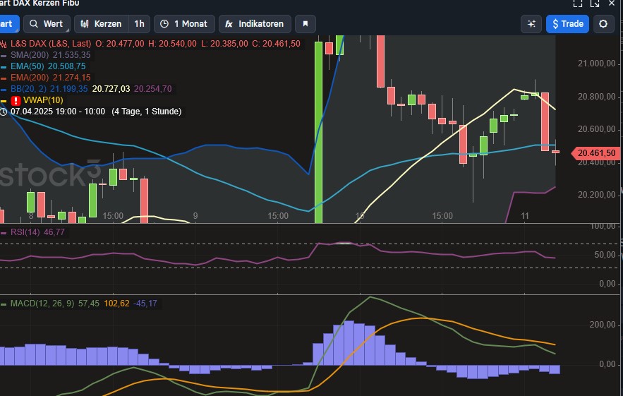 2025-QV-GDAXi-DJ-GOLD-EURUSD-JPY 1478142