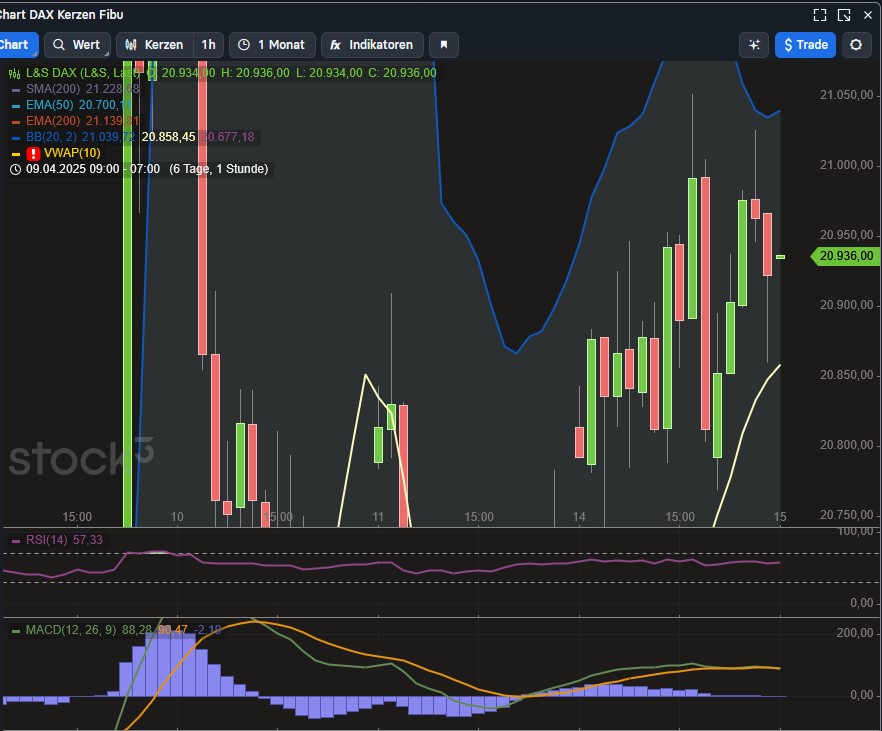 2025-QV-GDAXi-DJ-GOLD-EURUSD-JPY 1478532
