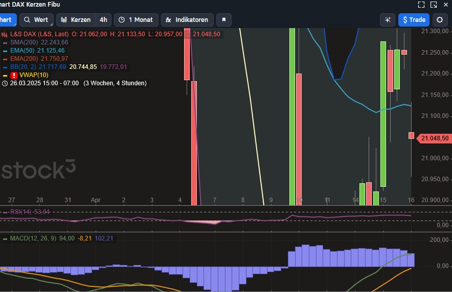 2025-QV-GDAXi-DJ-GOLD-EURUSD-JPY 1478669
